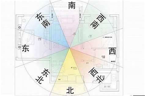 房子坐西朝東好嗎|房屋方向風水指南：探索8大黃金方位朝向優缺點，找出適合您的。